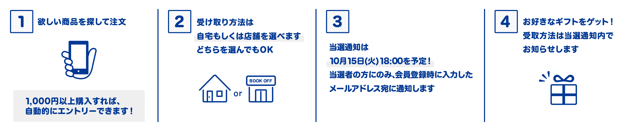 当選までの流れ