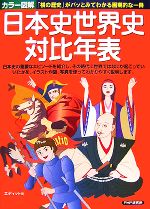 カラー版　研究　世界史 Amazon.co.jp: 世界史 近現代 新版: (歴史総合・世界史探究対応