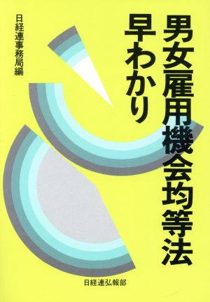 男女雇用機会均等法早わかり