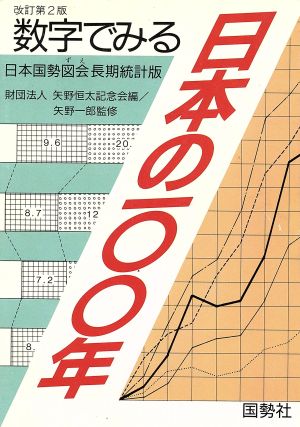 数字でみる日本の100年 日本国勢図会長期統計版