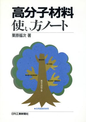 高分子材料使い方ノート