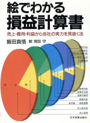 絵でわかる損益計算書