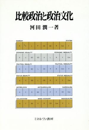 比較政治と政治文化