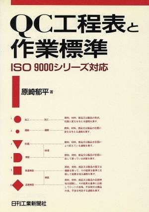 QC工程表と作業標準 上手な使い方Q&A