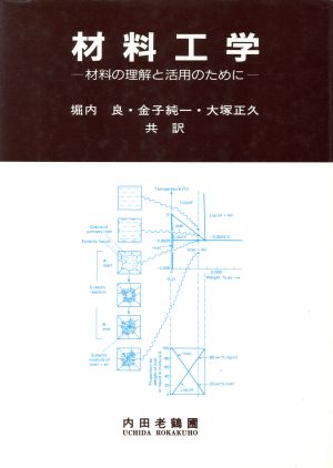 材料工学材料の理解と活用のために