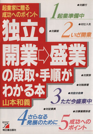 起業を考えたら必ず読む本 Asuka business & language books 中古本