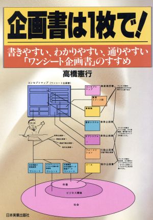 企画書は1枚で！ 書きやすい、わかりやすい、通りやすい「ワンシート企画書」のすすめ