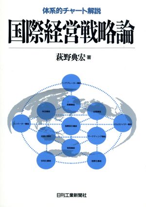 国際経営戦略論 体系的チャート解説