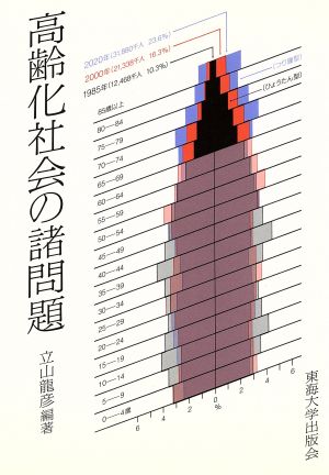 高齢化社会の諸問題