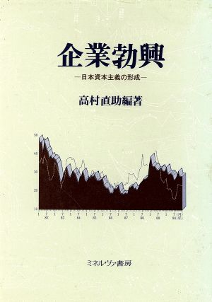 企業勃興日本資本主義の形成