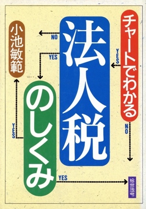 チャートでわかる法人税のしくみ