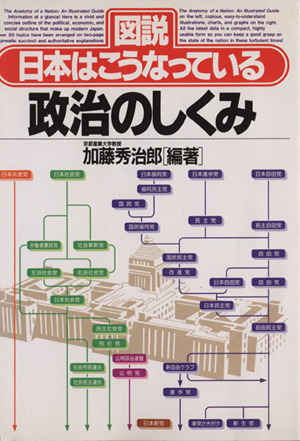 政治のしくみ図説 日本はこうなっている