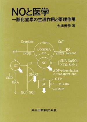 NOと医学 一酸化窒素の生理作用と薬理作用