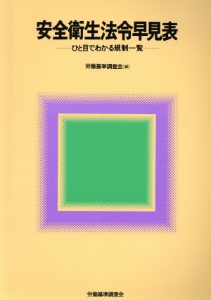 安全衛生法令早見表ひと目でわかる規制一覧