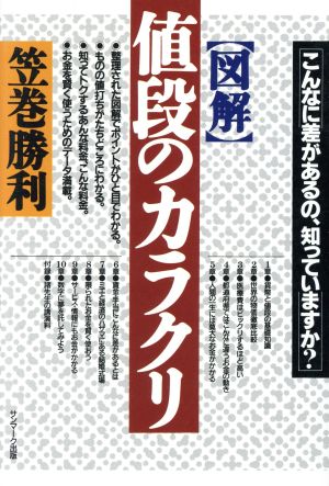 図解 値段のカラクリ こんなに差があるの、知っていますか？