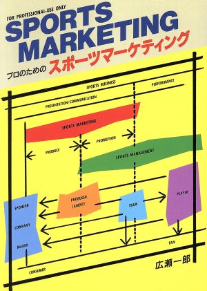 プロのためのスポーツマーケティング