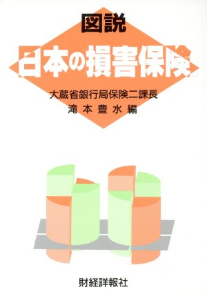 図説 日本の損害保険(平成6年版)