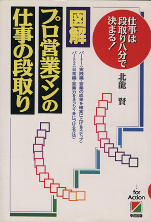 図解・プロ営業マンの仕事の段取り 仕事は段取り八分で決まる！ 仕事は段取り八分で決まる！