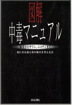 きもだめしランド 午前０時からの本/青春出版社/恐怖体験セミナー