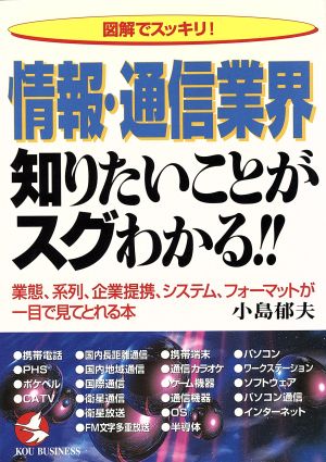 情報・通信業界 知りたいことがスグわかる!! 図解でスッキリ！業態、系列、企業提携、システム、フォーマットが一目で見てとれる本 KOU BUSINESS