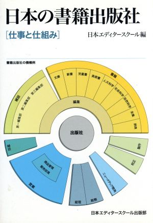 広報・雑誌づくりの らくらく編集術