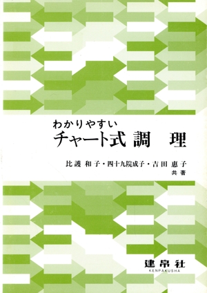 わかりやすいチャート式調理