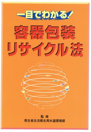 一目でわかる！容器包装リサイクル法