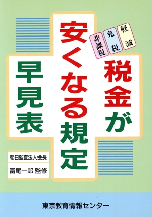 税金が安くなる規定早見表 非課税 免税 軽減