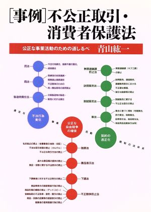 事例 不公正取引・消費者保護法 公正な事業活動のための道しるべ