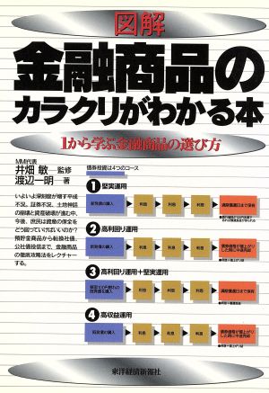 図解 金融商品のカラクリがわかる本 1から学ぶ金融商品の選び方