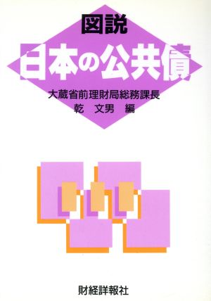 図説 日本の公共債(平成7年度版)