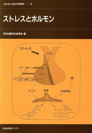 ストレスとホルモン ホルモンの分子生物学5