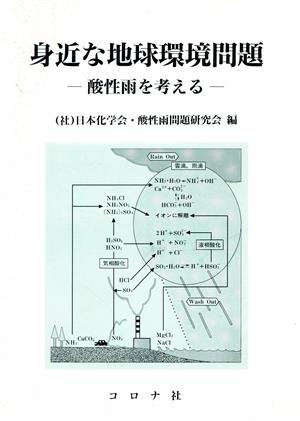 身近な地球環境問題 酸性雨を考える