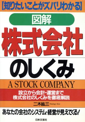 株式会社のしくみ 設立から会計・運営まで株式会社のしくみを徹底解説