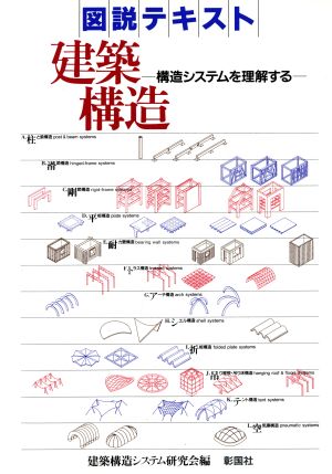 図説テキスト 建築構造 構造システムを理解する