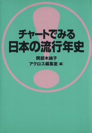 チャートでみる日本の流行年史