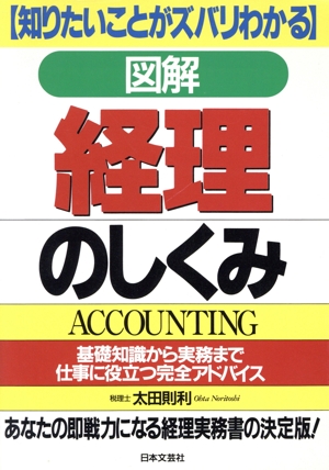 知りたいことがズバリわかる 経理のしくみ 基礎知識から実務まで仕事に役立つ完全アドバイス