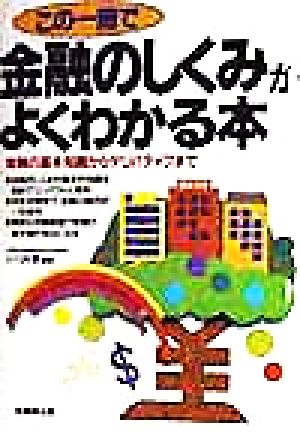 金融のしくみがよくわかる本 金融の基本知識からデリバティブまで