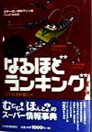 世の中まるごと なるほどランキング