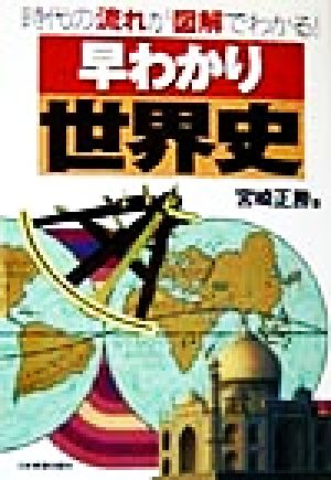 早わかり世界史 時代の流れが図解でわかる！