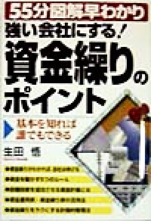 強い会社にする！資金繰りのポイント 基本を知れば誰でもできる