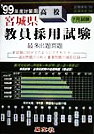 宮城県 高校教員採用試験最多出題問題('99年度対策用)