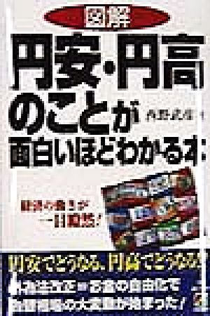 図解 円安・円高のことが面白いほどわかる本