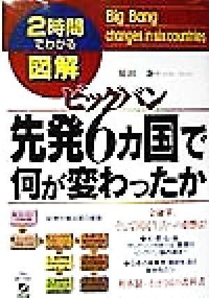 ビッグバン 先発6ヵ国で何が変わったか 2時間でわかる 2時間でわかる図解シリーズ