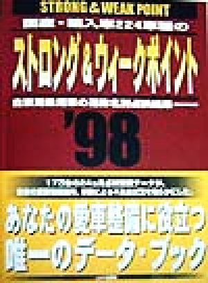 国産・輸入車224車種のストロング&ウィークポイント('98) 自家用乗用車の通称名別点検結果