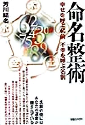 命名整術 幸せを呼ぶ名前 不幸を呼ぶ名前