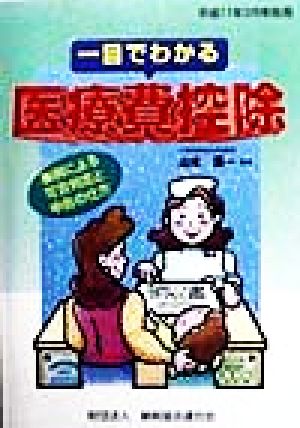 一目でわかる医療費控除(平成11年3月申告用)