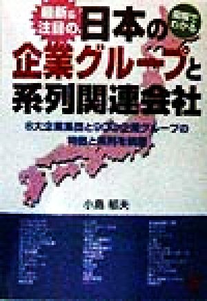 日本の企業グループと系列関連会社 6大企業集団と90の企業グループの特徴と系列を網羅