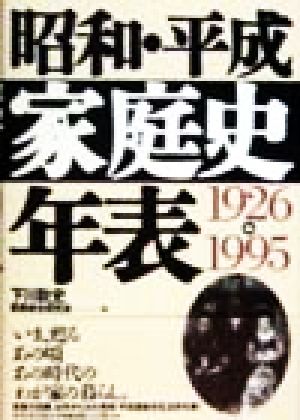 昭和・平成家庭史年表1926→1995