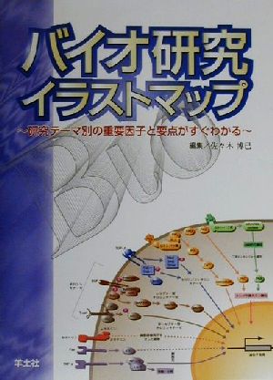 バイオ研究イラストマップ 研究テーマ別の重要因子と要点がすぐわかる